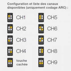 Le modèle TO.GO4A permet de configurer jusqu’à 9 canaux