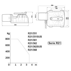 Dimensions du motoréducteur enterré Roger Technology R21/362