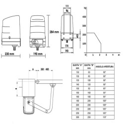 Dimensions du motoréducteur Roger Technology BH23/252/HS