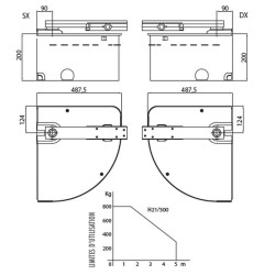 Dimension du caisson de fondation gauche en acier Roger Technology FU500SX